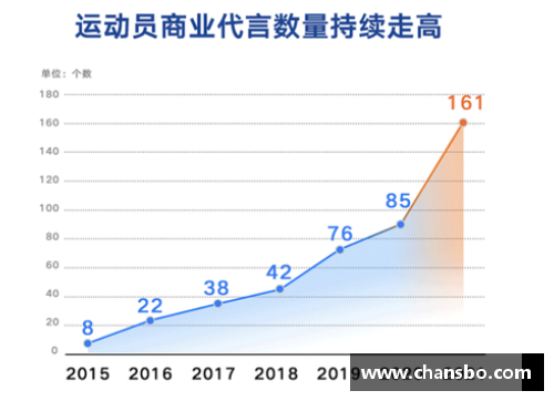 体育明星代言的商业价值分析与未来发展趋势探讨