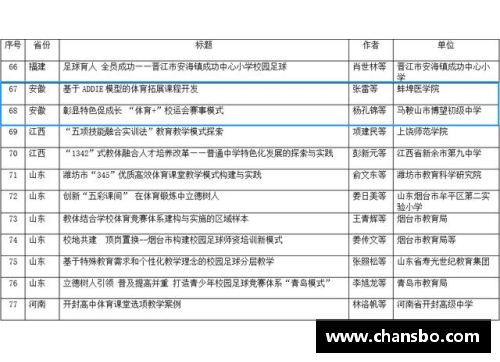 版纳体育明星最新全名单及其卓越成就全面介绍