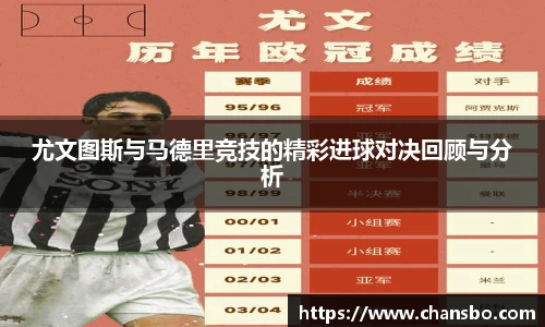 尤文图斯与马德里竞技的精彩进球对决回顾与分析